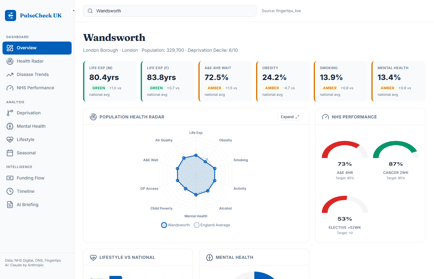 PulseCheck UK screenshot